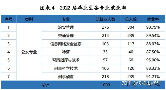 安徽公安职业学院毕业能当警察吗高考多少分选科有什么要求