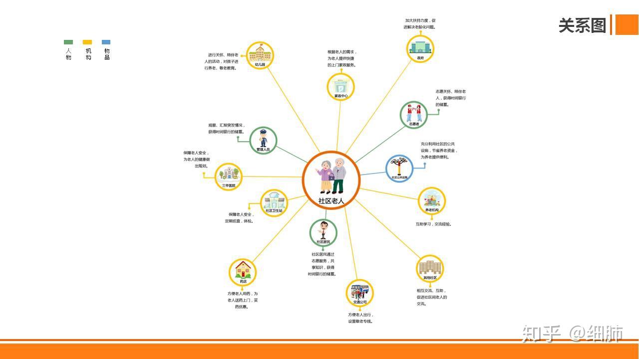 喜丧从中国底层暮年故事看国内养老现状