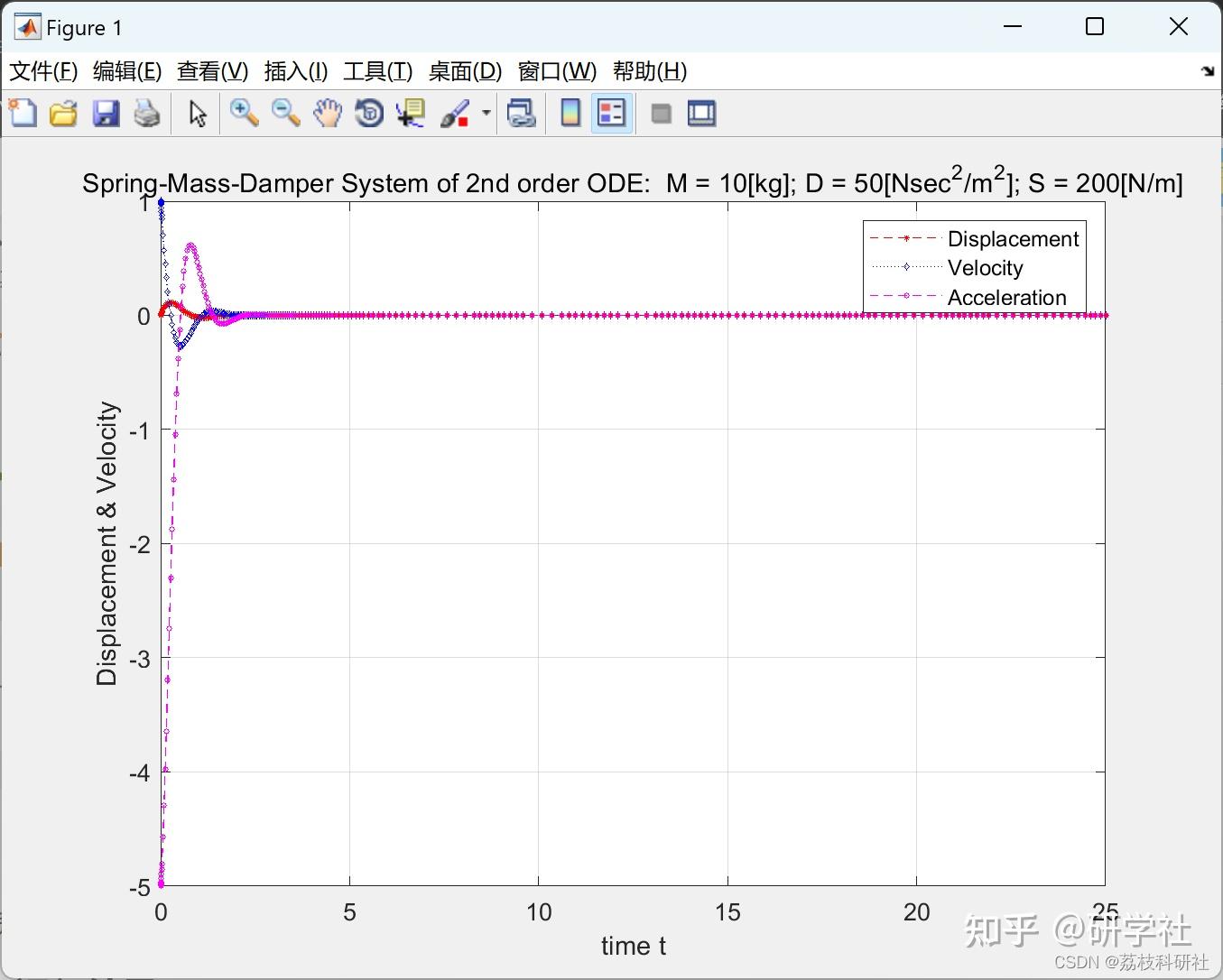 matlab 
