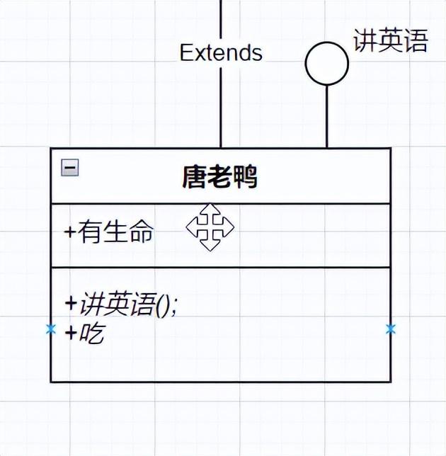 【干货！】UML类图的图形表示 - 知乎