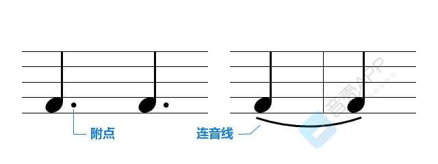 从0到1-乐理基础知识-附点和连音线 - 知乎