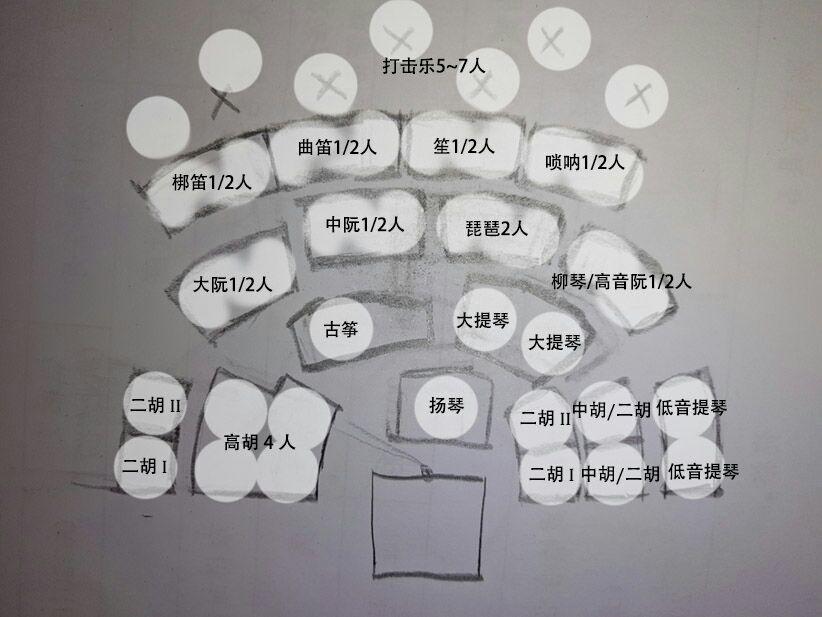 现代民族管弦乐团的座位布置怎样才是最科学的