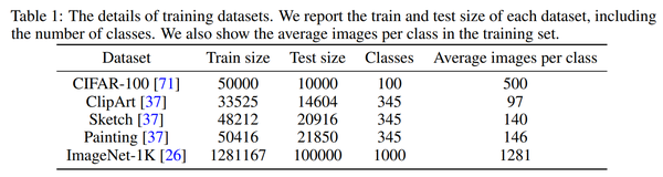 Bridging The Gap Between Vision Transformers And Convolutional Neural ...