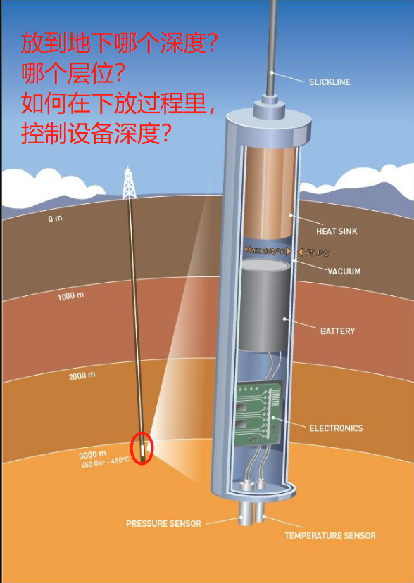 测井示意图图片