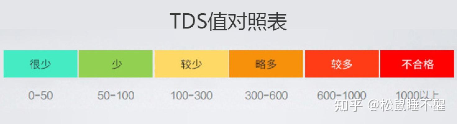 前置過濾器|廚下淨水器|管線機|軟水機廚下加熱淨水器|臺式淨飲一體機