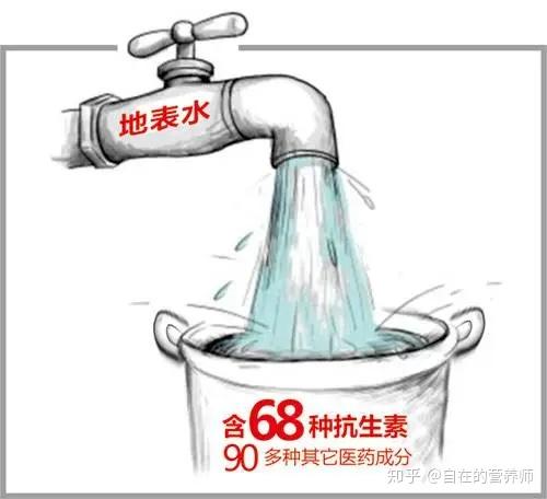 据《瞭望》调研发现,水中抗生素主要来自医院和药厂废水,水产和畜禽