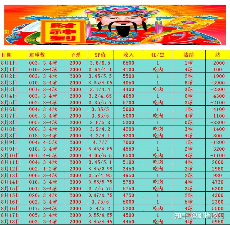 8月19日 精选5场足球赛事扫盘分析! (仅供参考) - 知乎