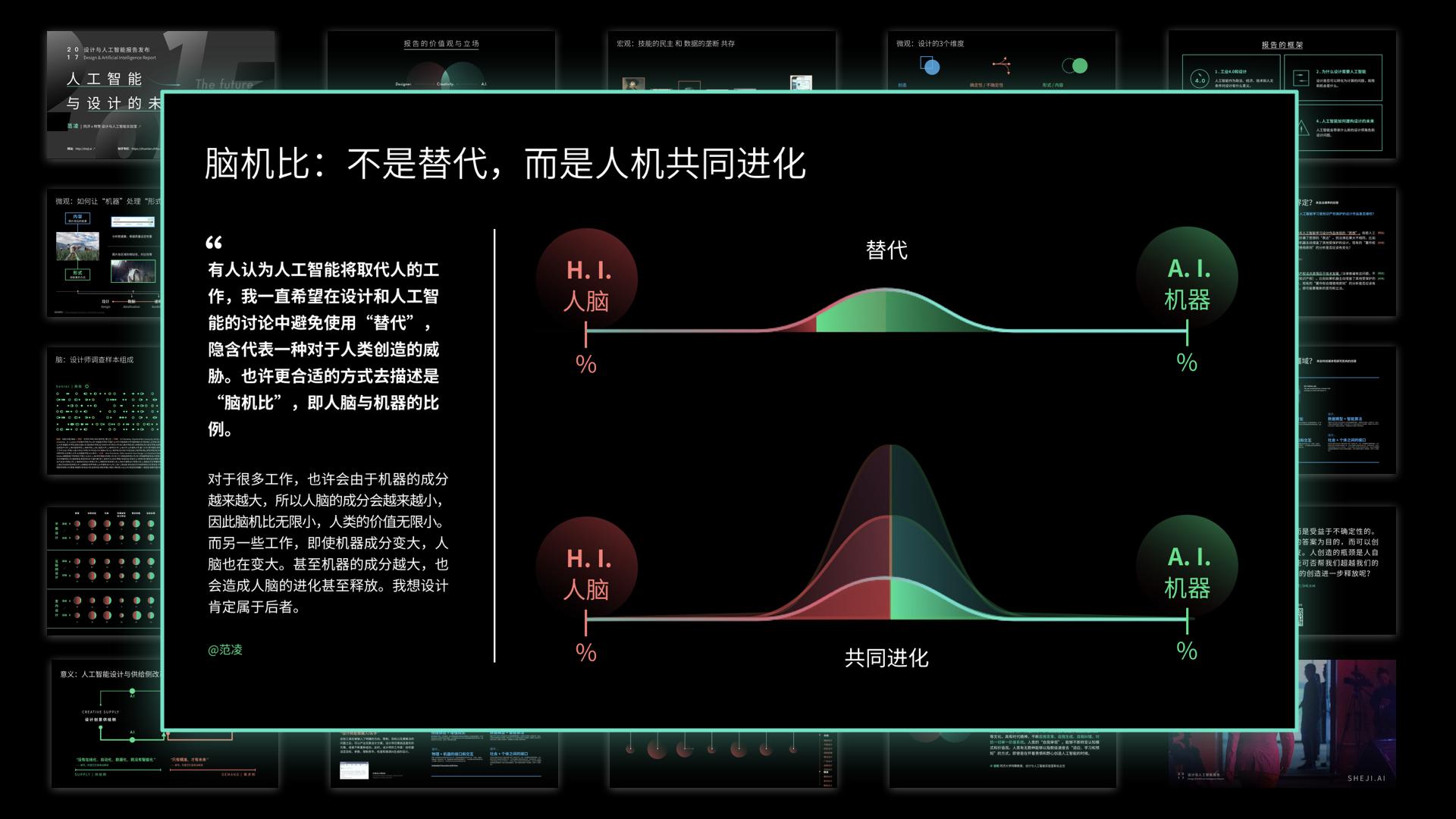 1 並非替代-人腦與機器的共同進化 / 50報告中的24個key insight