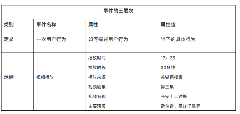 怎么有效的收集数据 v2-cd1206ea9c421b63e504b19b736a0df5_r.jpg