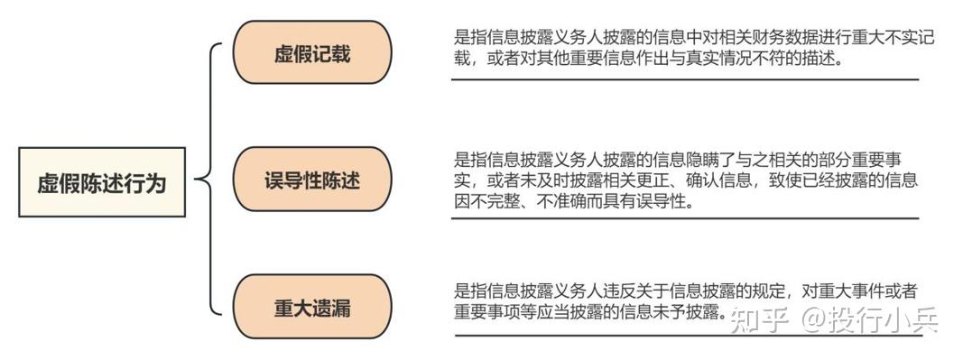 证券虚假陈述的民事赔偿责任认定及计算 - 知乎