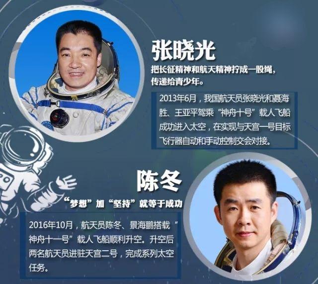 中国太空行走第一人翟志刚