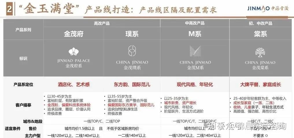拿地当天开工！金茂首入黄岛核心，紧迫感拉满！ - 知乎