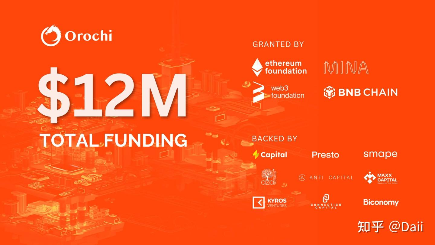 零成本空投：Orochi Network - 知乎