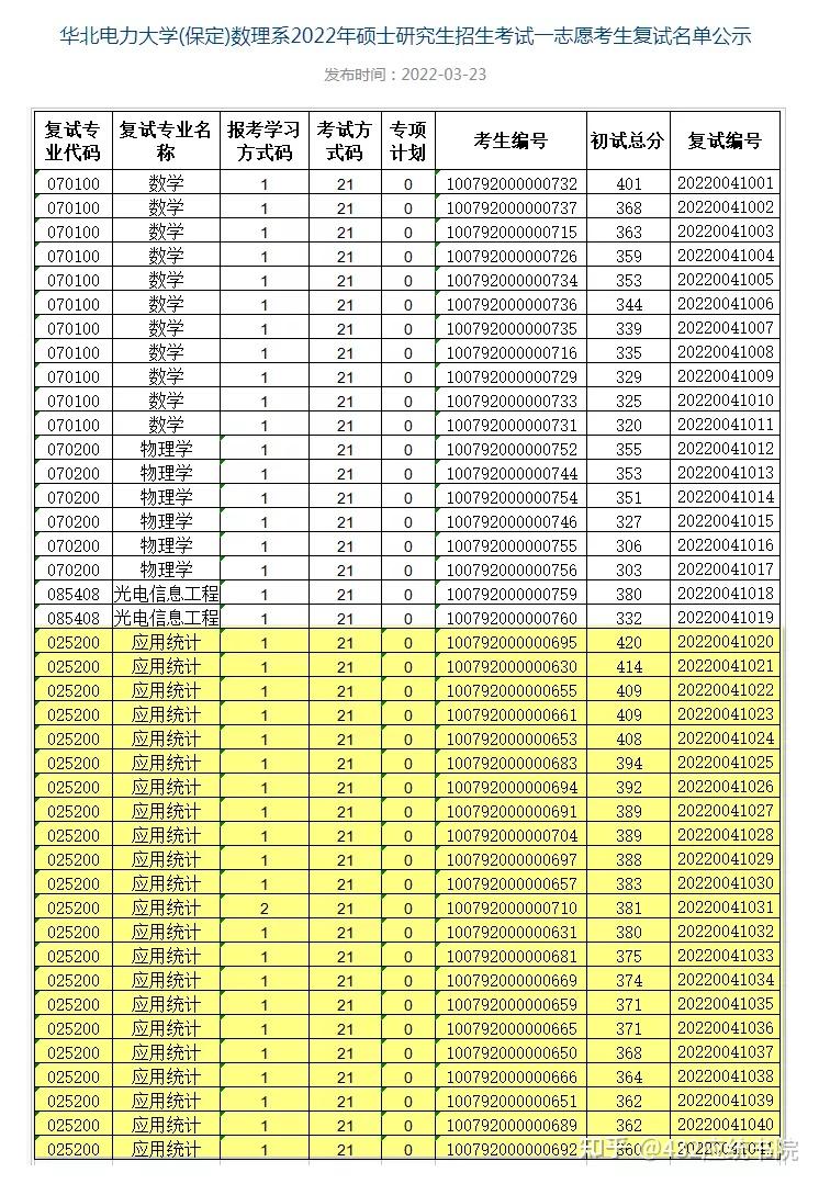 2024年保定電力職業技術學院錄取分數線_保定電力專科學校錄取分數線_2024年保定電力職業技術學院錄取分數線