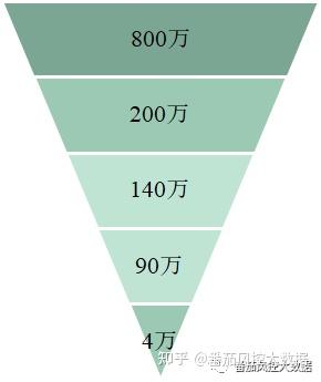 如何设计一道优雅的白名单策略 知乎