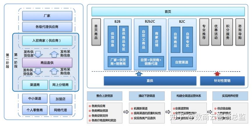 1. 全景业务体系