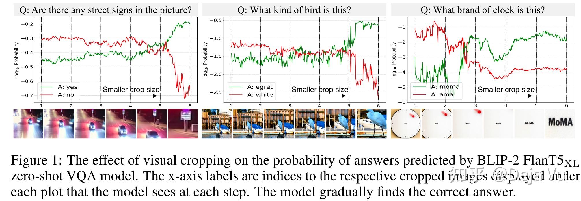 ICLR2025无需训练，增强MLLM的小目标细节理解能力 - 知乎