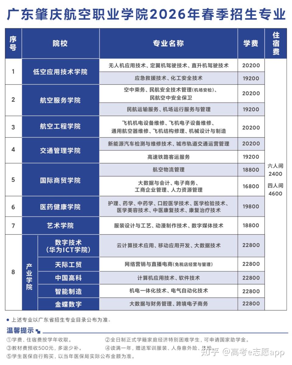 306分超14万人!广东2026春考成绩已出!这些院校招生计划同步公布 - 知乎