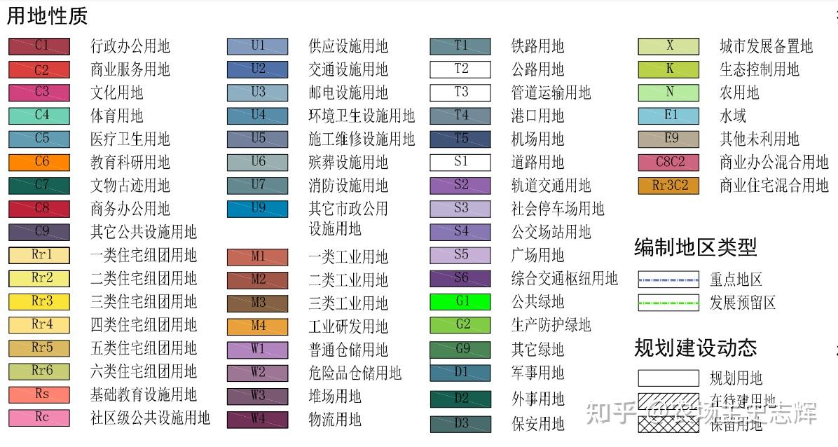 土地性质图的颜色区别图片