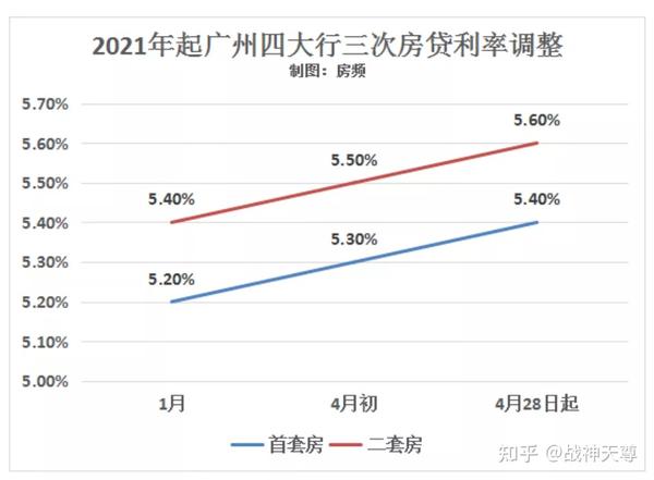 工行贷款折扣利率_2015工行贷款利率_一年期贷款基准利率2015