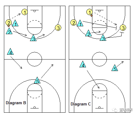 不一樣的緊逼籃球戰術基礎篇全場緊逼