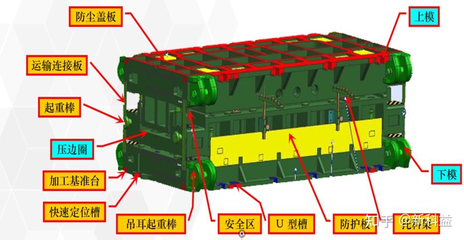 技术分享 | 汽车模具知识篇之覆盖件模具 - 知乎