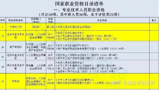 稅務師證書封面大變含金量持續上升