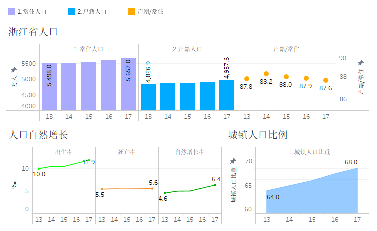 浙江人口_浙江家长为何不愿孩子离家读书 原因是这样的