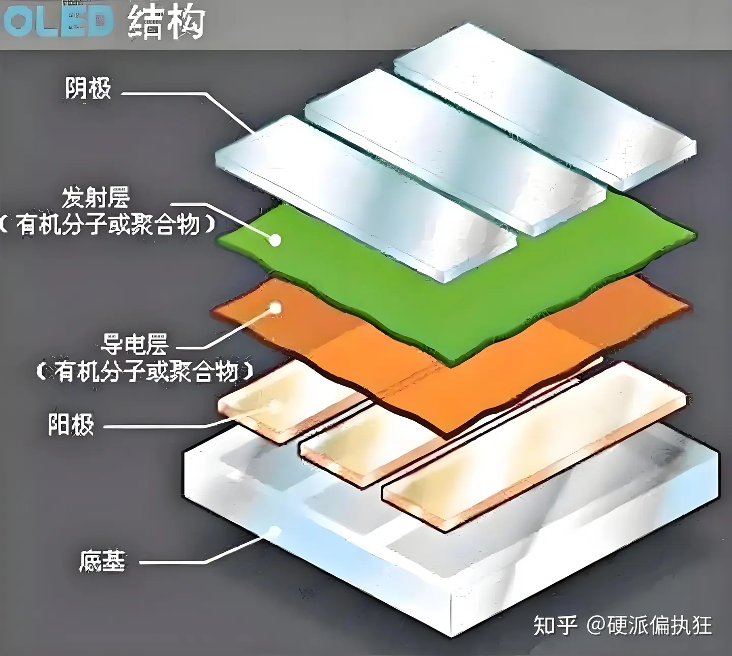 2026年技术原理差异