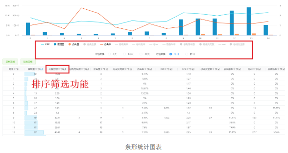 淘宝直通车里面的关键词和宝贝标题里的关键词有区别么？
