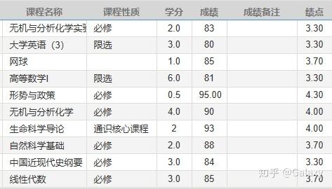 大一总结 2019 9 2020 6 知乎