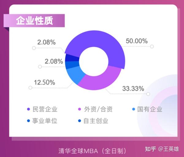 清华mba学费_清华mba教材 领导力_清华康奈尔mba学费