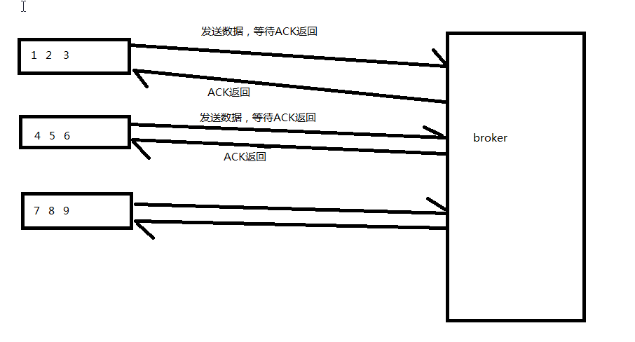 一文詳解Kafka API