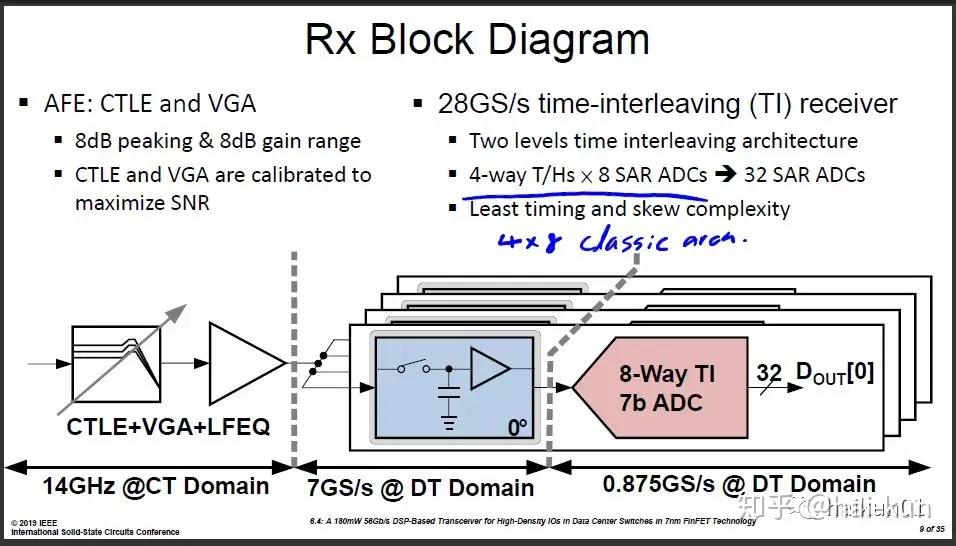 ISSCC 2019论文解析（一）高速接口 - 知乎