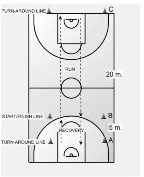 折返跑发展耐力素质的训练手段