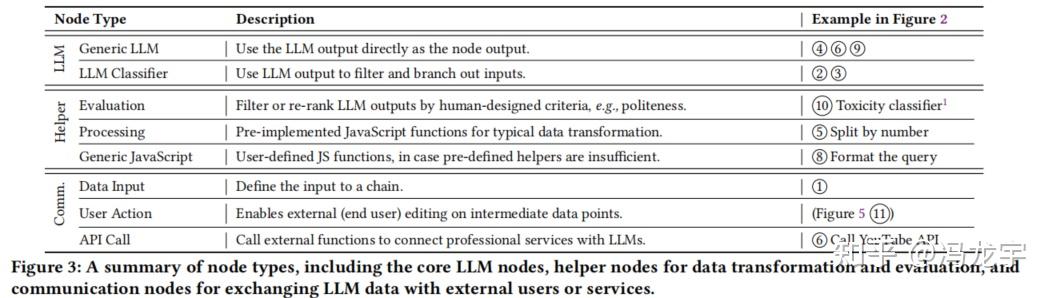 PromptChainer: Chaining Large Language Model Prompts through Visual ...