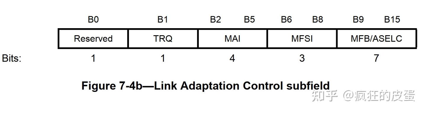HT control相关 - 知乎