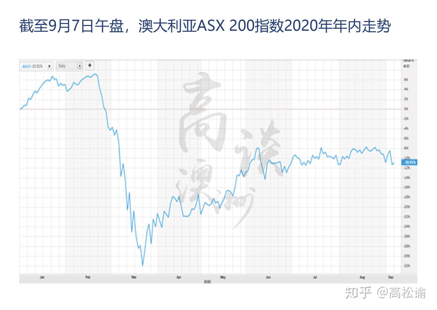 年度财报大解析：洗牌中的澳洲潜力行业- 知乎