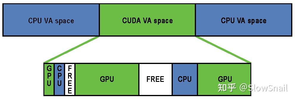 Developing a Linux Kernel Module using GPUDirect RDMA - 知乎