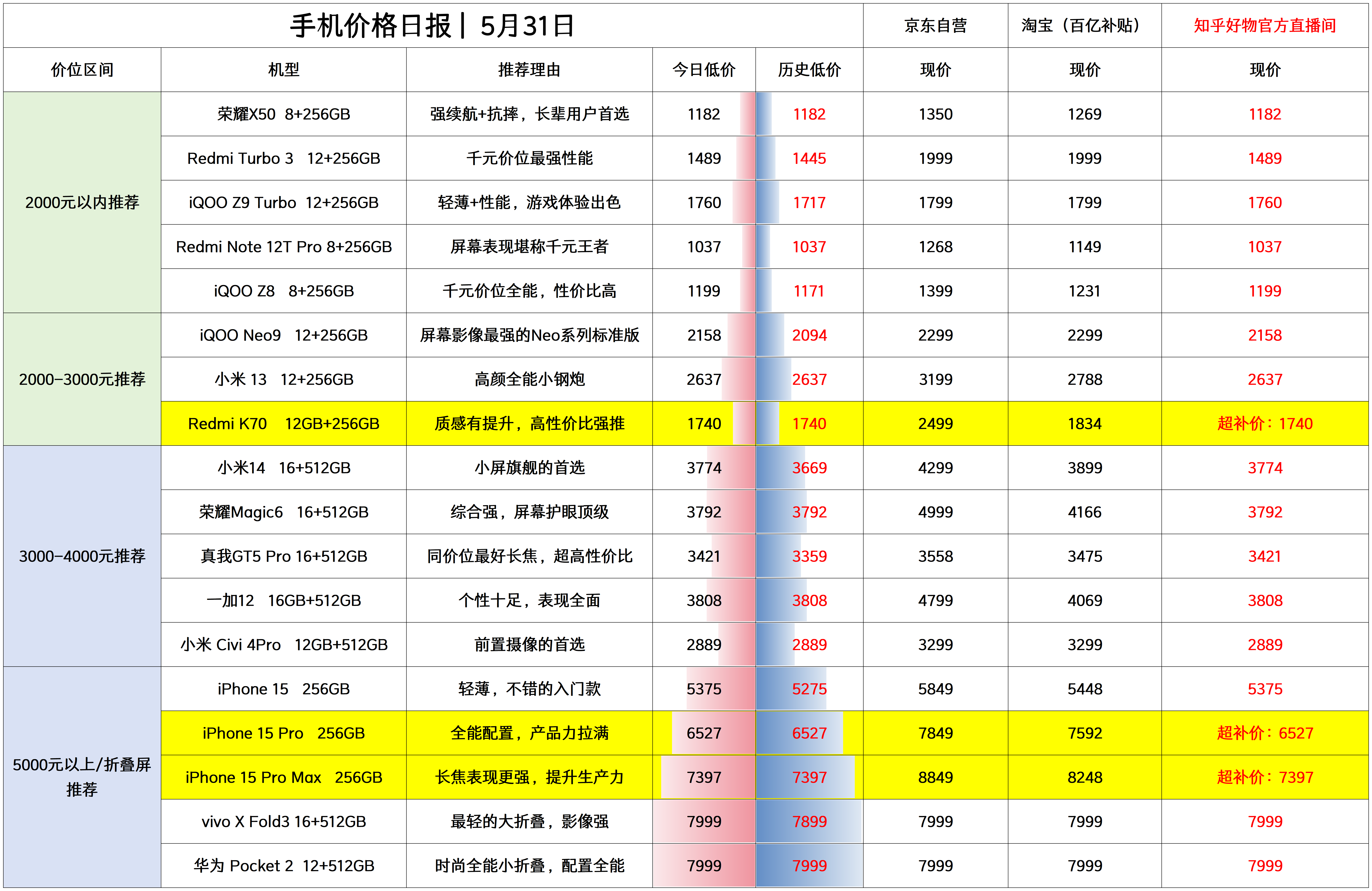 vivo屏幕维修价目表图片