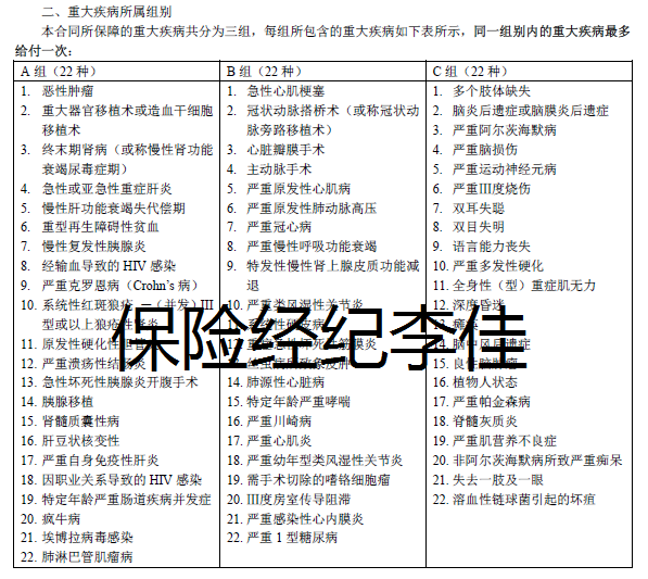 太平福禄倍佑——一款既可分红又可多次赔付的重疾险
