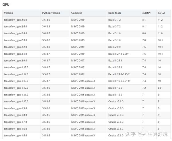 超级快速安装tensorflow Gpu版本 知乎