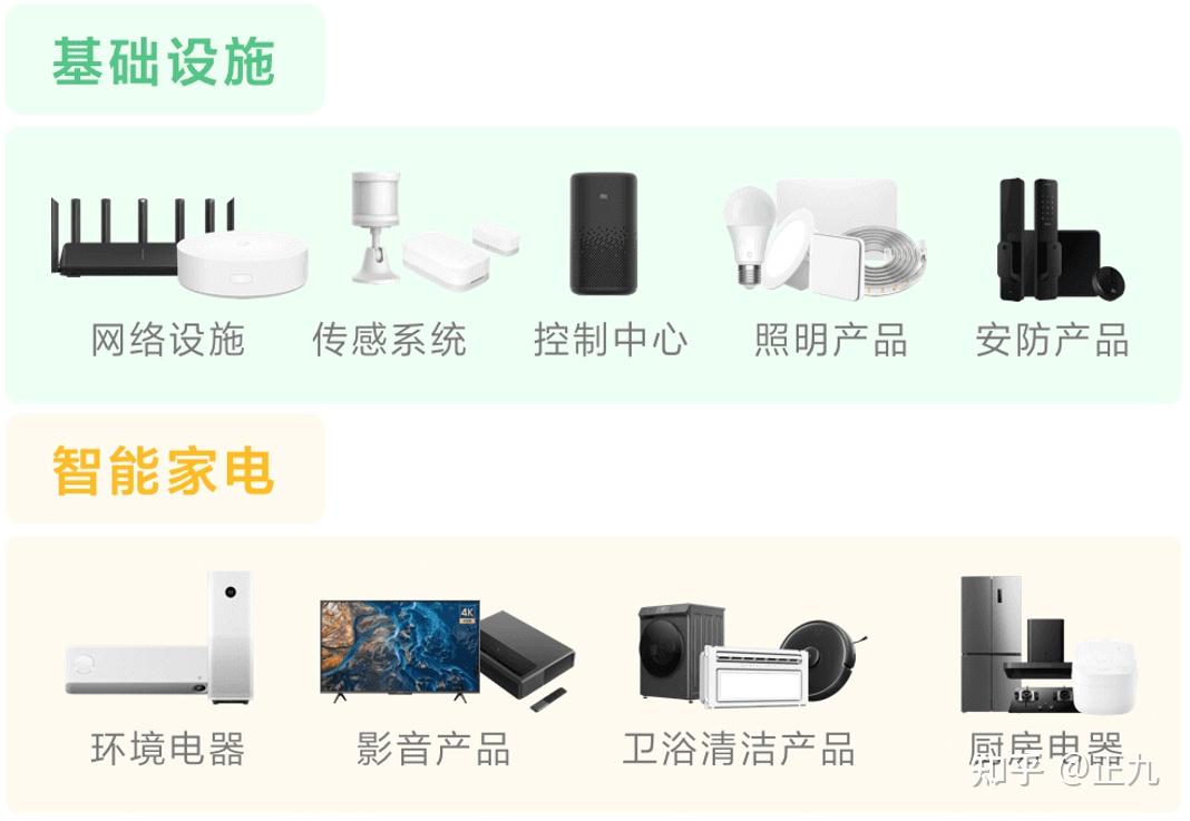 了解小米全屋智能,看这一篇就够了! - 知乎