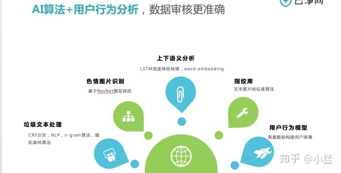 如何确保内容安全图像审核的有效性与准确性？  第1张