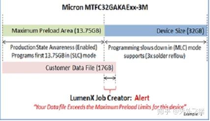 emmc里面什么是Production State Awareness