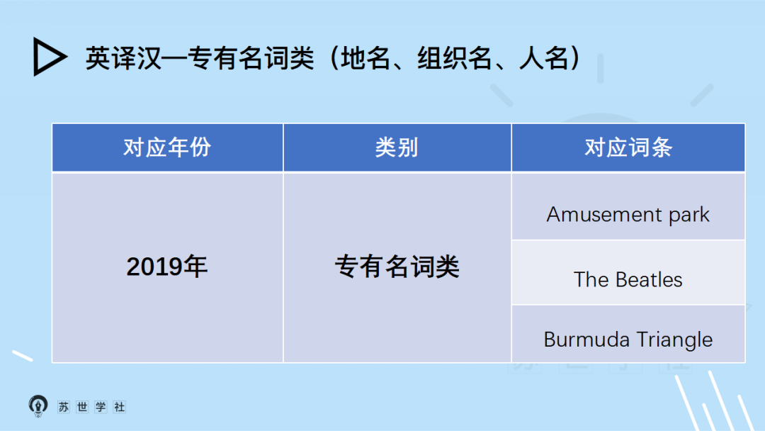 命題分析丨重磅北大mti翻譯碩士英語筆譯6千字超強真題解讀含視頻講解