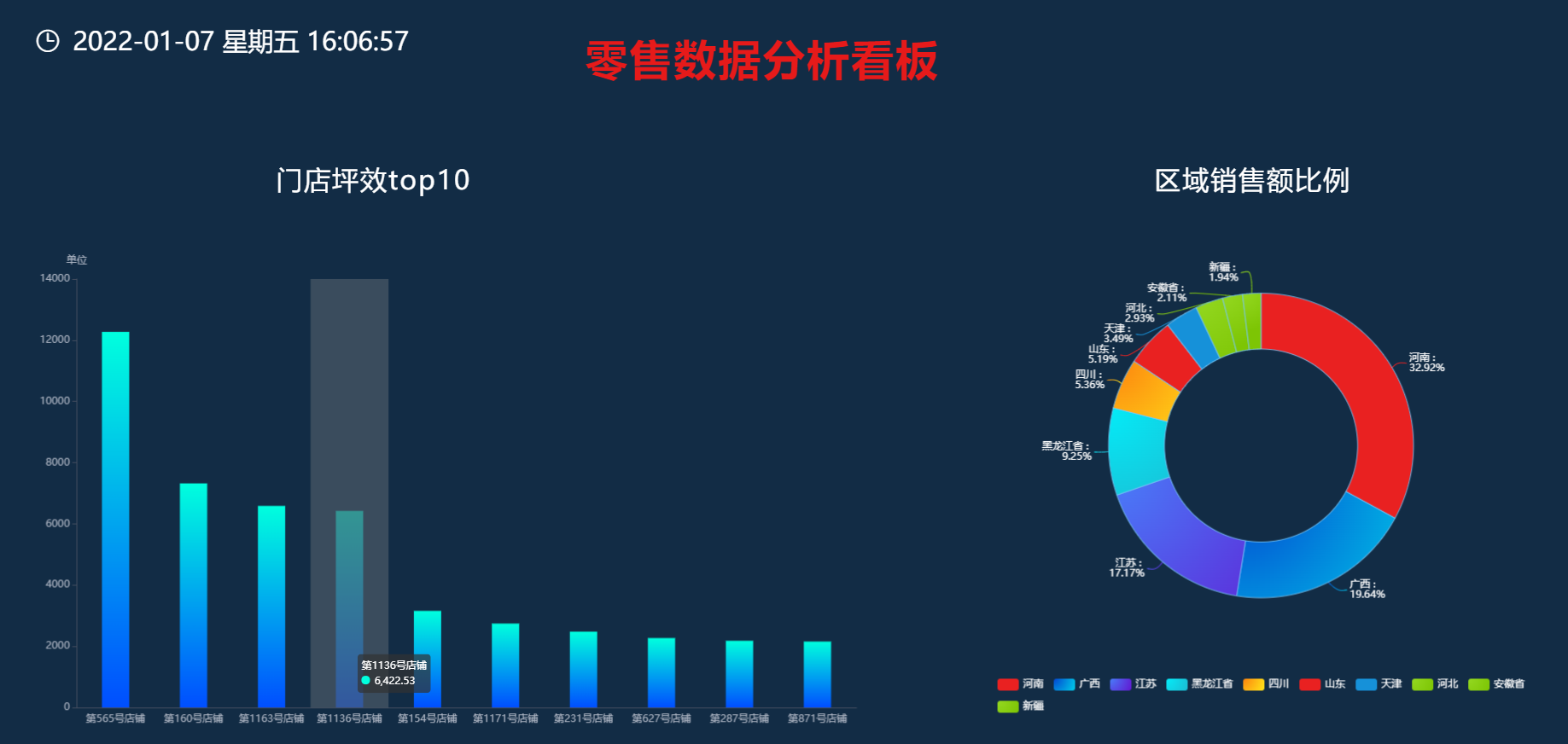 華為雲大資料輕模式體驗：忘掉底層煩惱，專注資料開發