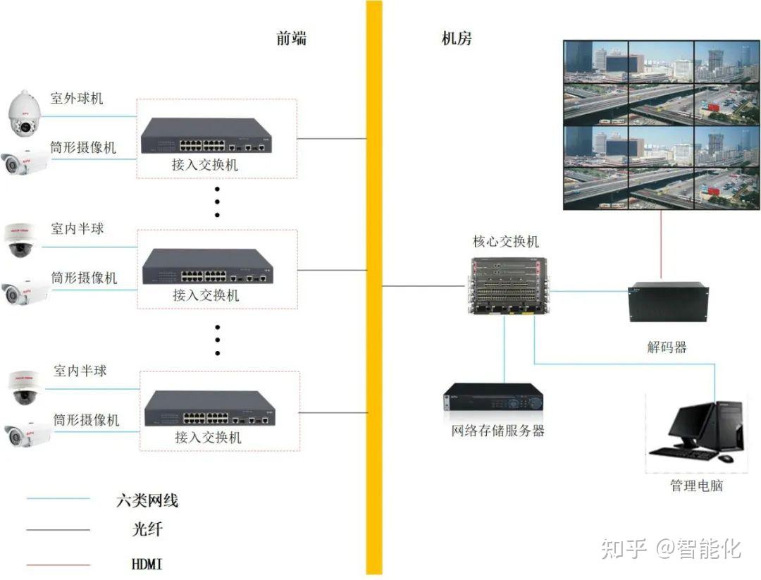 11个常用的弱电系统拓扑图素材visio格式可编辑