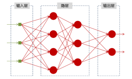 神经网络硬核入门-反向传播(BP)算法