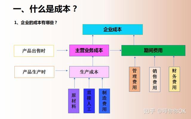 挖到宝了企业成本核算100问100答零基础变大神一文帮你搞定